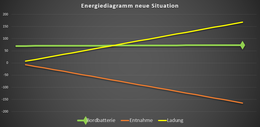 EliCamp Energiediagramm NEU