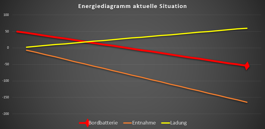 EliCampEnergiediagramm VORHER